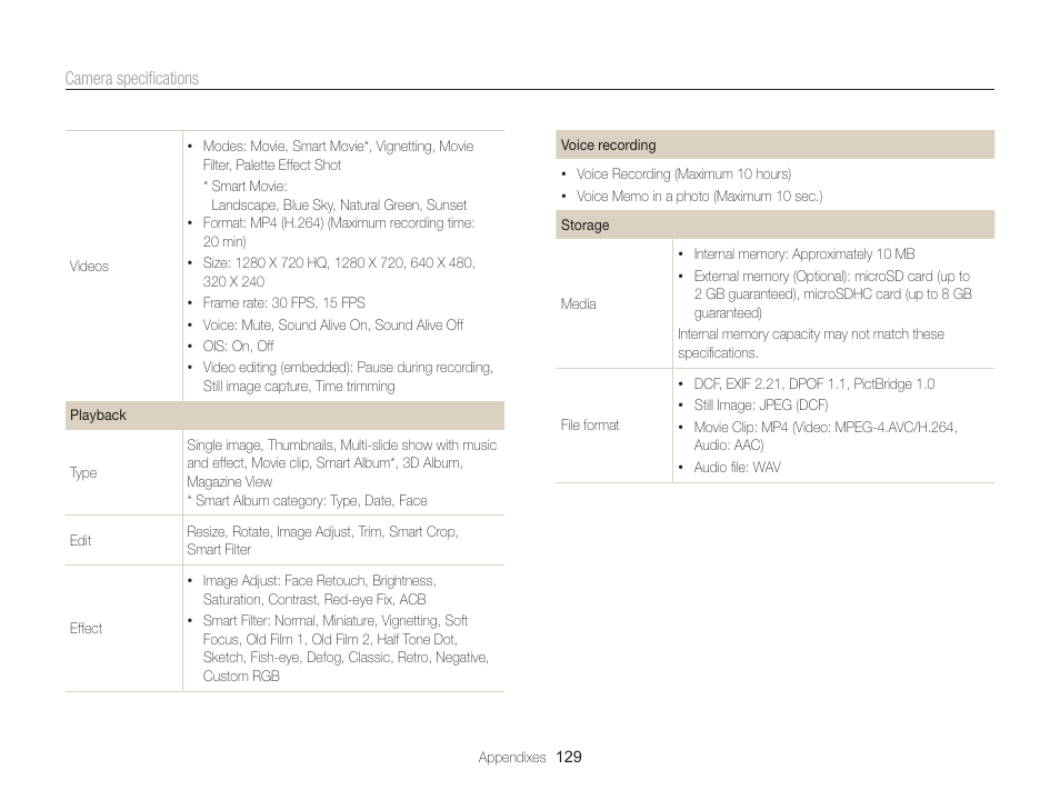 Samsung EC-ST65ZZBPSUS User Manual | Page 130 / 142