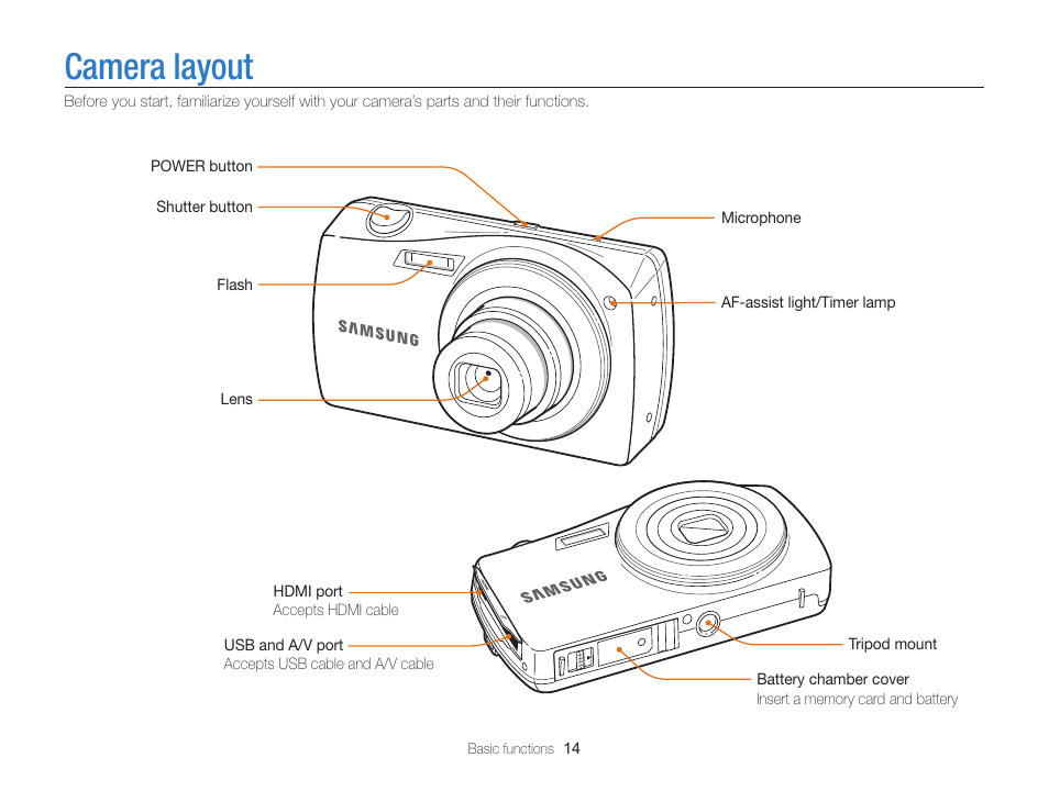 Camera layout | Samsung EC-ST65ZZBPSUS User Manual | Page 15 / 142