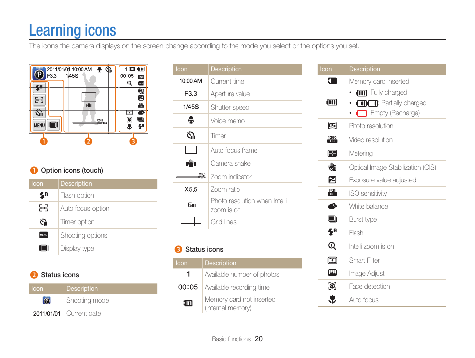 Learning icons | Samsung EC-ST65ZZBPSUS User Manual | Page 21 / 142