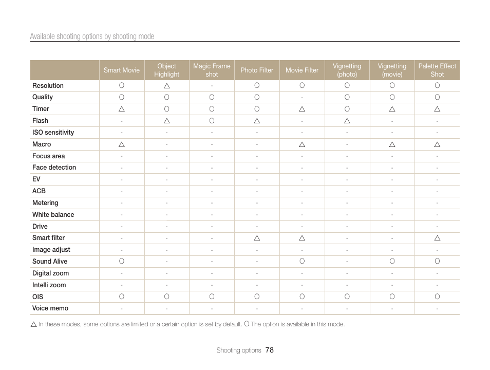 Samsung EC-ST65ZZBPSUS User Manual | Page 79 / 142