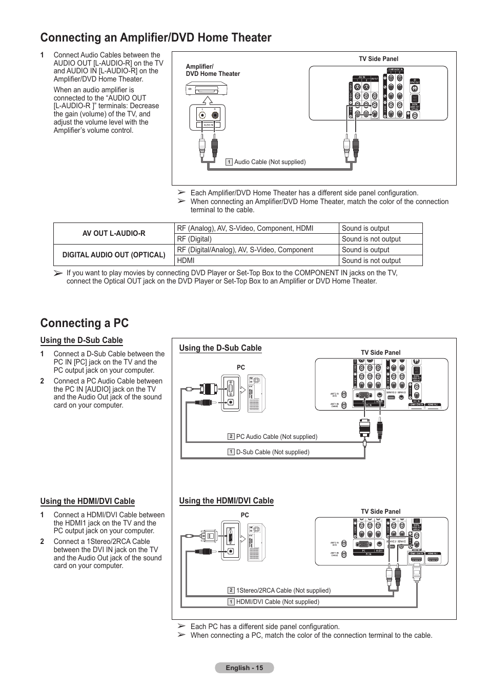 Connecting an amplifier/dvd home theater, Connecting a pc | Samsung HLT5675SX-XAA User Manual | Page 15 / 128