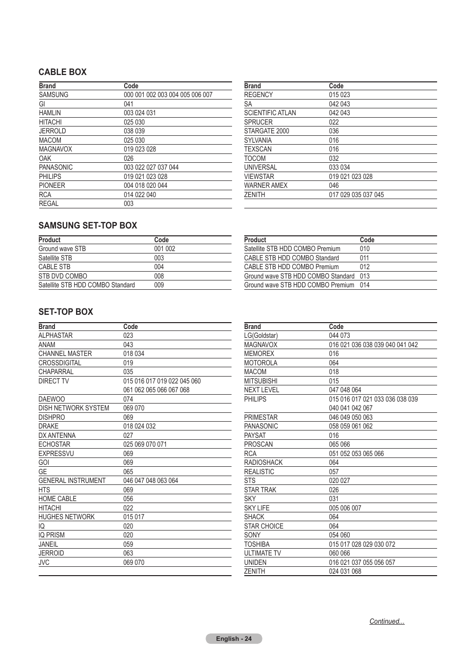 Cable box, Samsung set-top box set-top box | Samsung HLT5675SX-XAA User Manual | Page 24 / 128