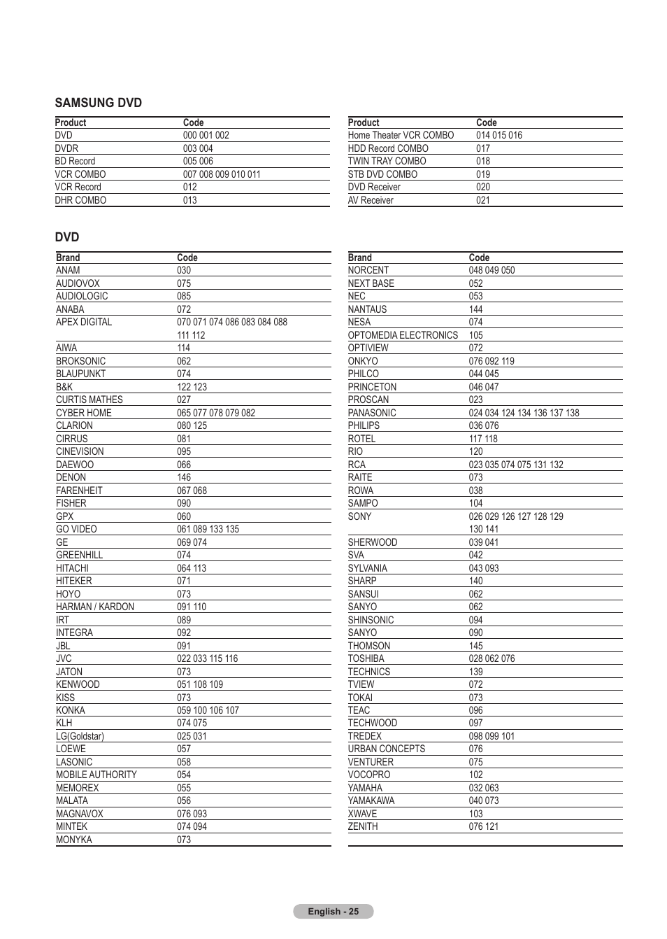 Samsung dvd | Samsung HLT5675SX-XAA User Manual | Page 25 / 128