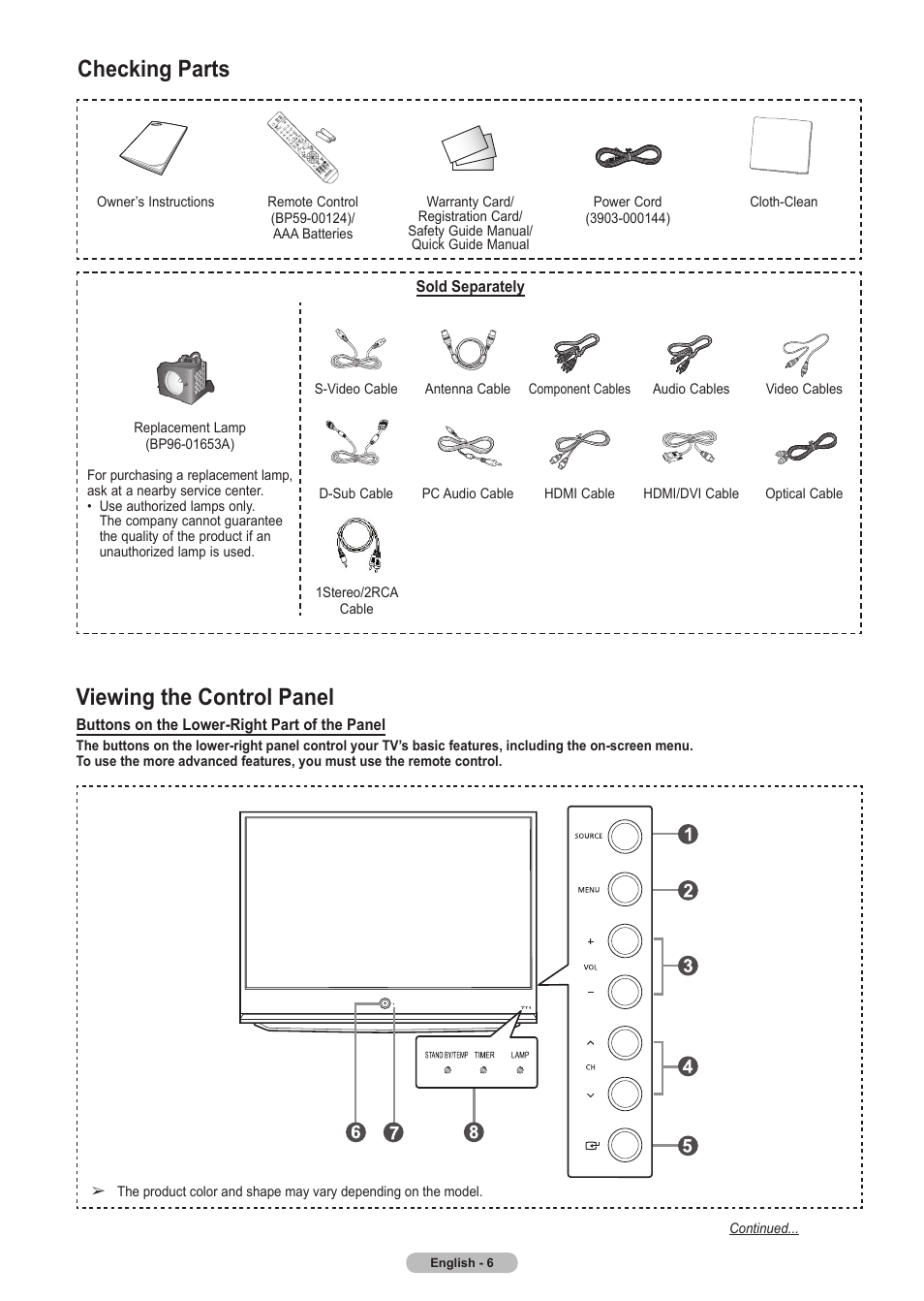 Checking parts, Viewing the control panel | Samsung HLT5675SX-XAA User Manual | Page 6 / 128