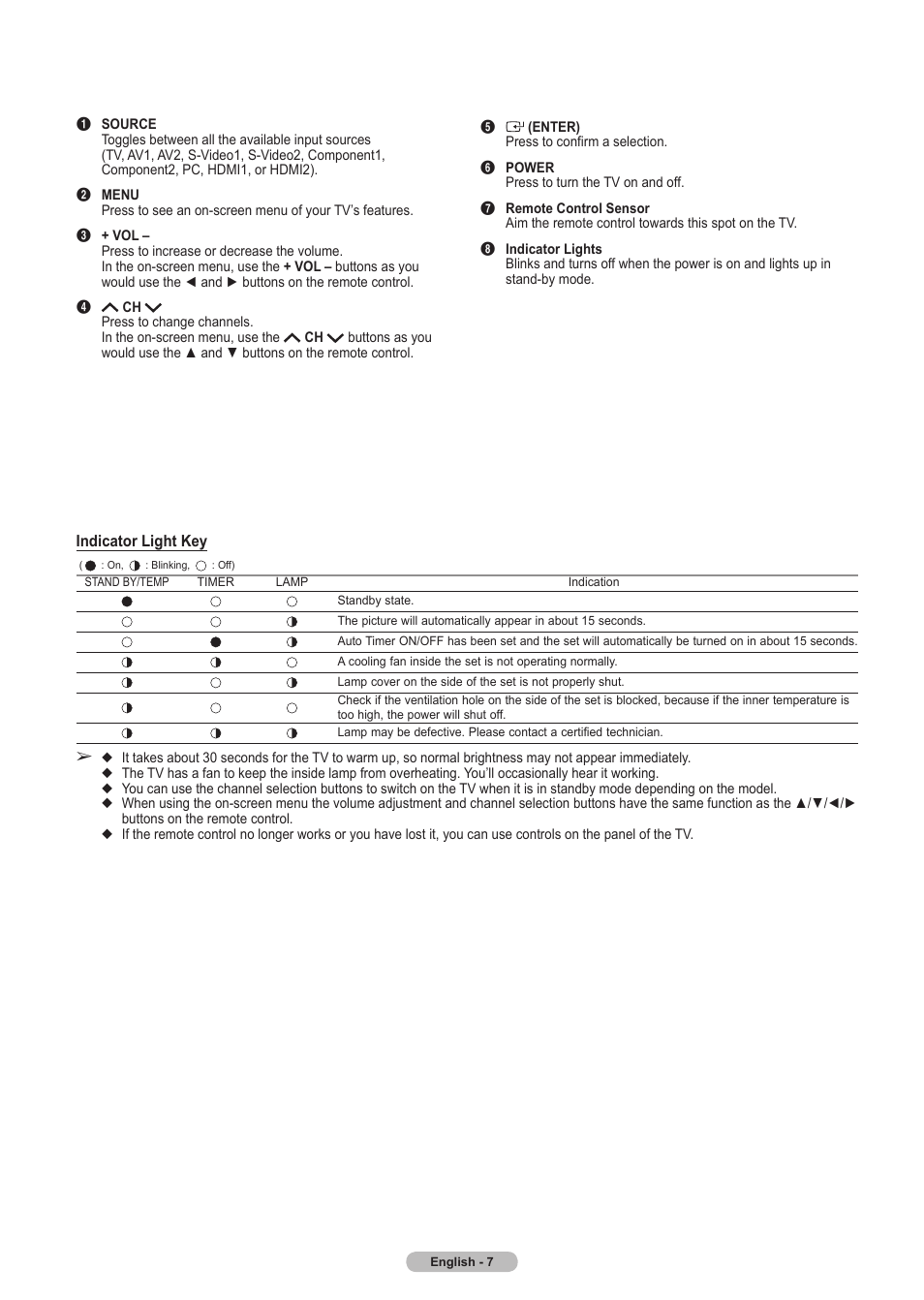Samsung HLT5675SX-XAA User Manual | Page 7 / 128