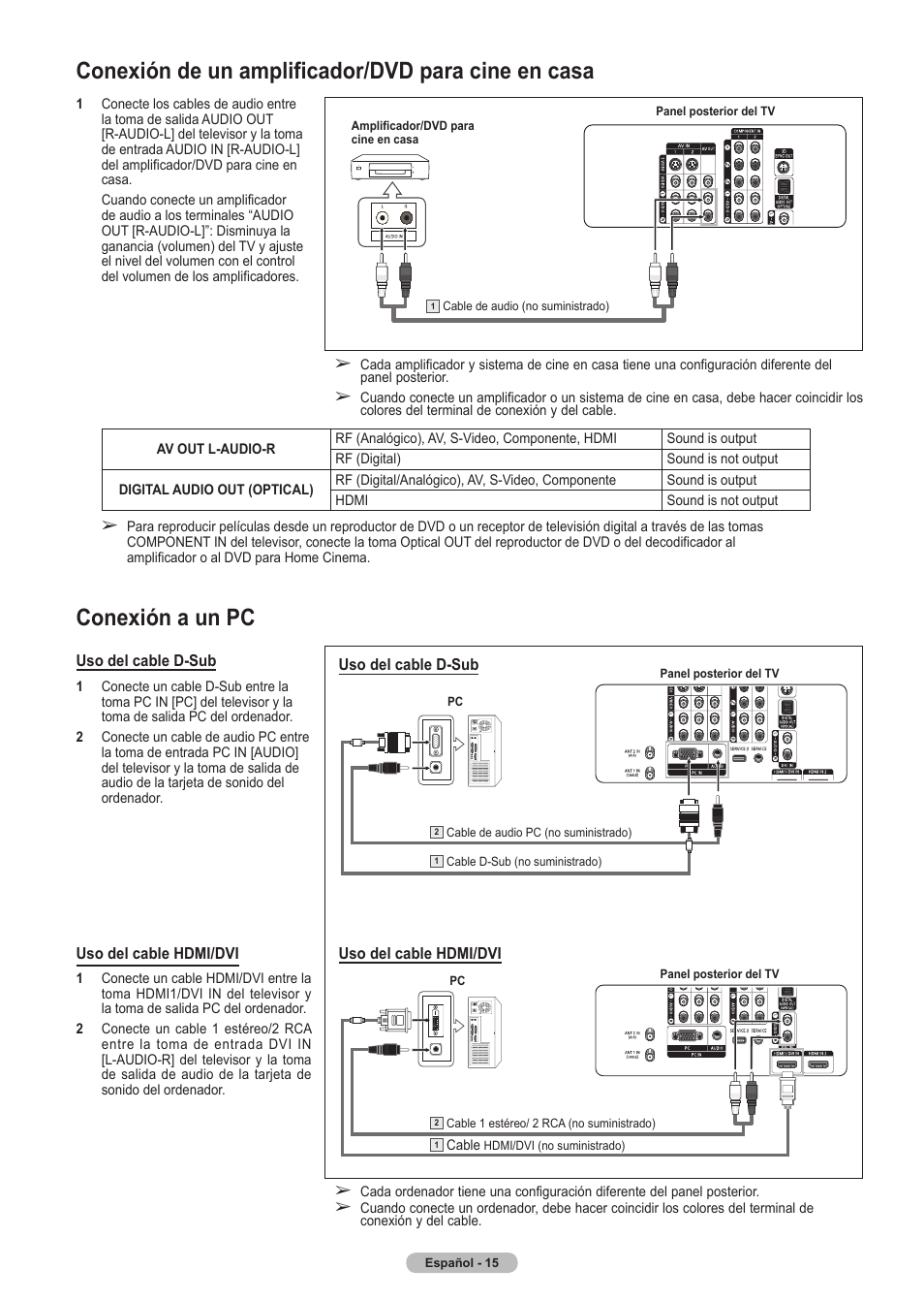 Conexión de un amplificador/dvd para cine en casa, Conexión a un pc | Samsung HLT5675SX-XAA User Manual | Page 81 / 128