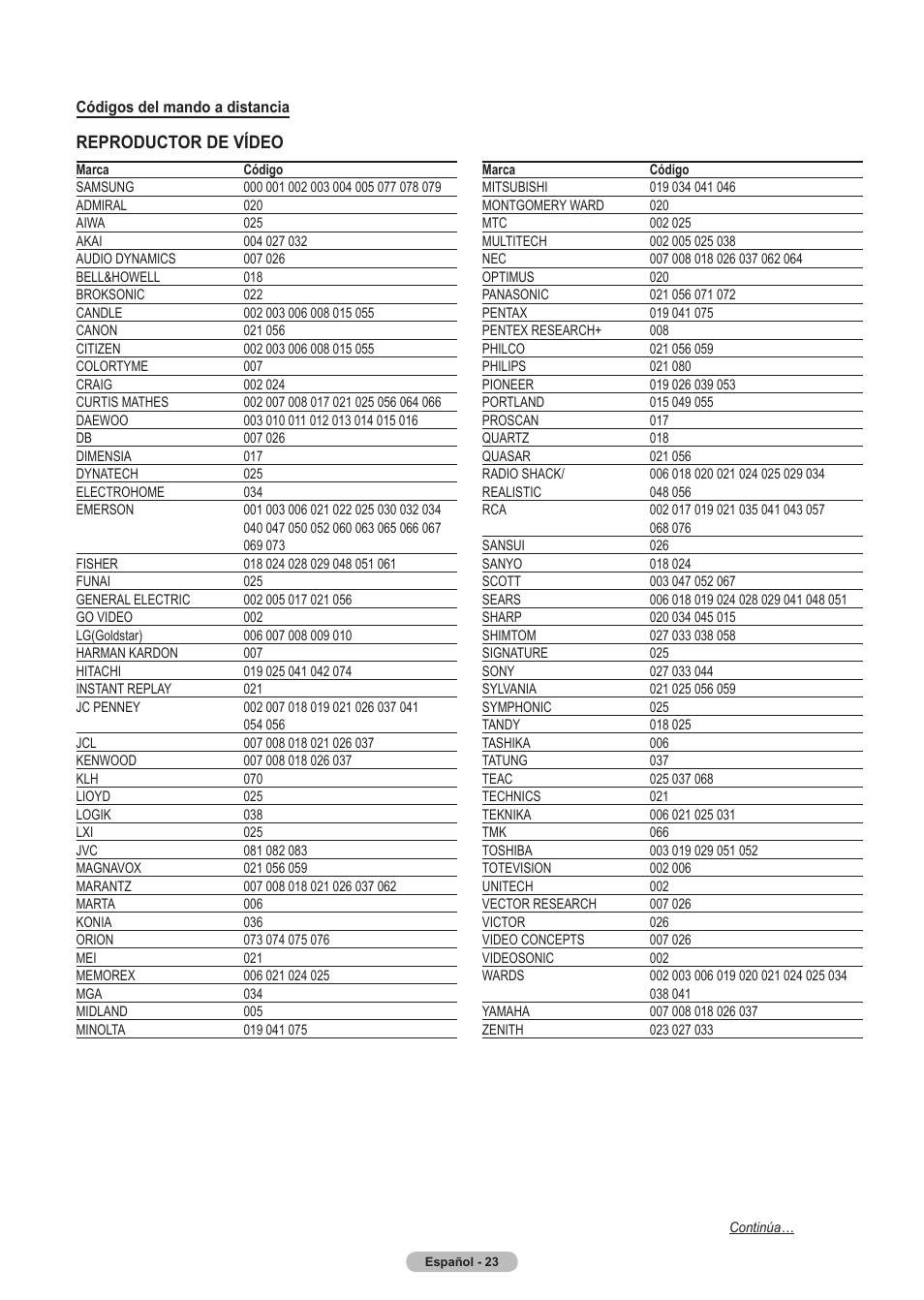 Reproductor de vídeo | Samsung HLT5675SX-XAA User Manual | Page 89 / 128