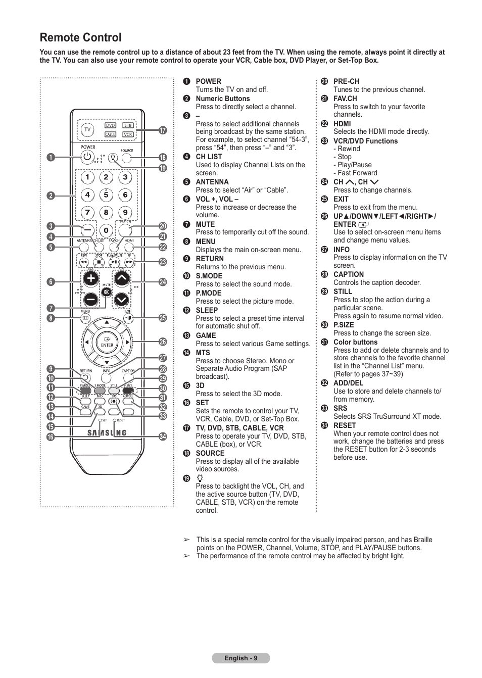 Remote control | Samsung HLT5675SX-XAA User Manual | Page 9 / 128