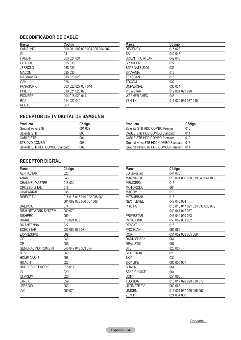 Decodificador de cable, Receptor de tv digital de samsung receptor digital | Samsung HLT5675SX-XAA User Manual | Page 90 / 128