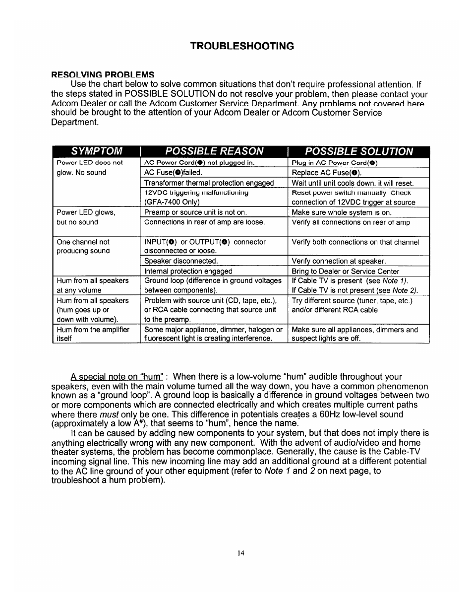 Troubleshooting, And 2 on next page, to troubleshoot a hum problem), Must | Adcom GFA-7300 User Manual | Page 14 / 19