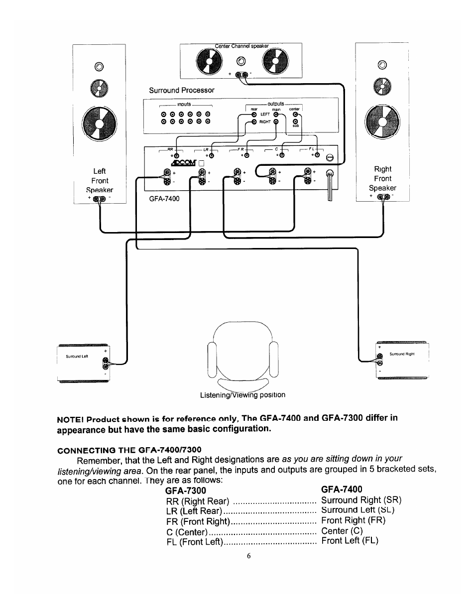 Adcom GFA-7300 User Manual | Page 6 / 19