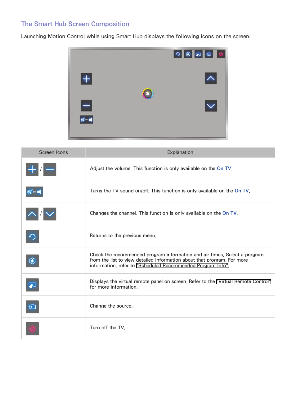 The smart hub screen composition | Samsung SEK-1000-ZA User Manual | Page 54 / 157