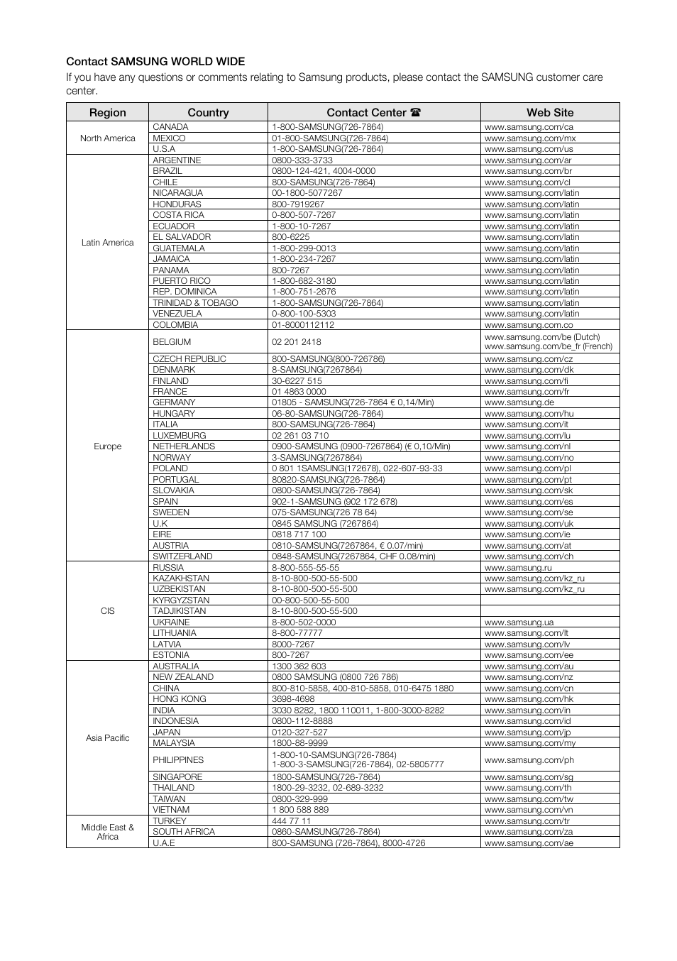 Samsung BD-P3600-XAA User Manual | Page 103 / 104