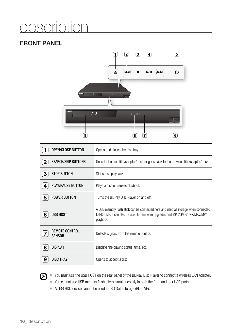 Description, Front panel | Samsung BD-P3600-XAA User Manual | Page 16 / 104