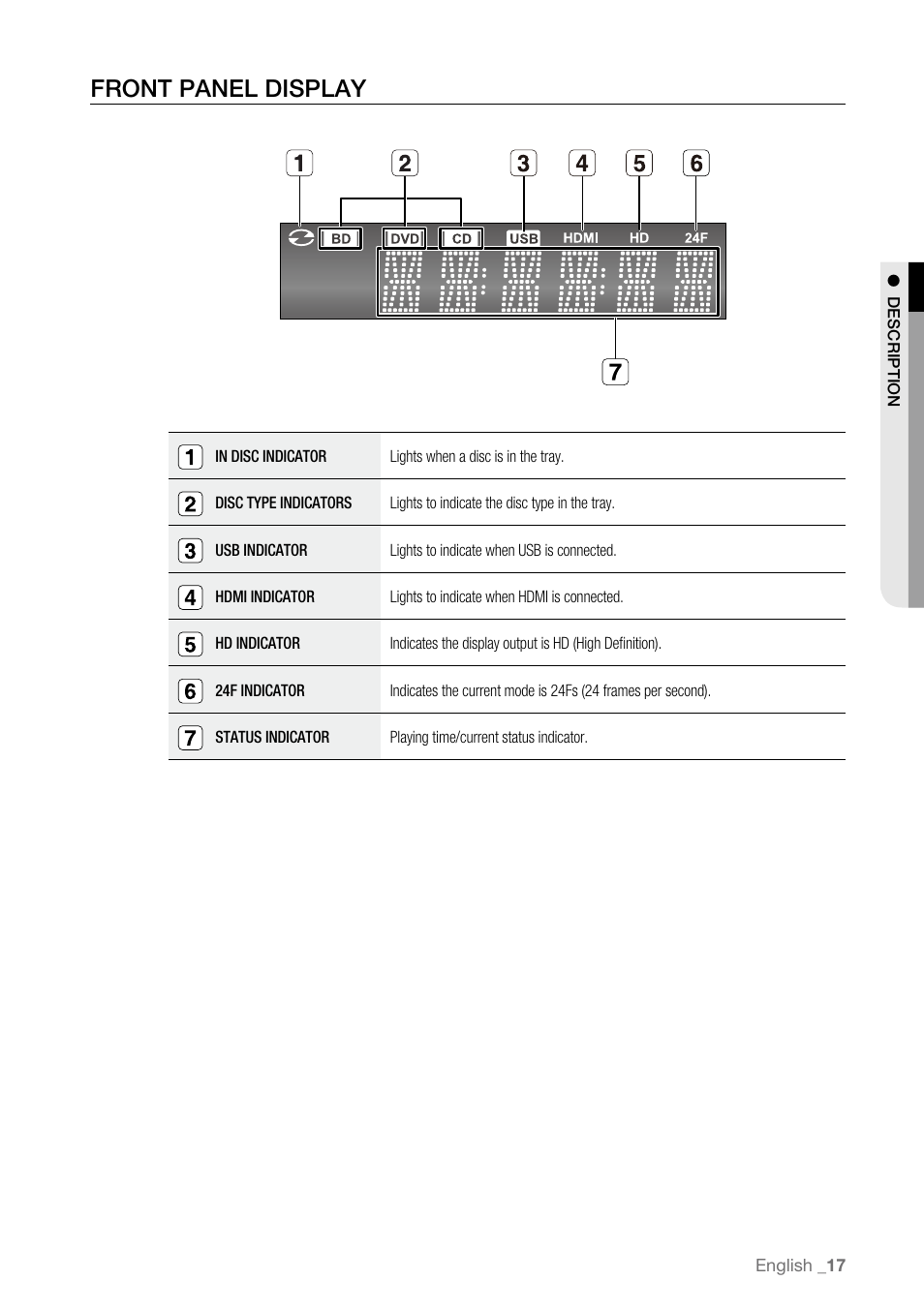 Front panel display | Samsung BD-P3600-XAA User Manual | Page 17 / 104