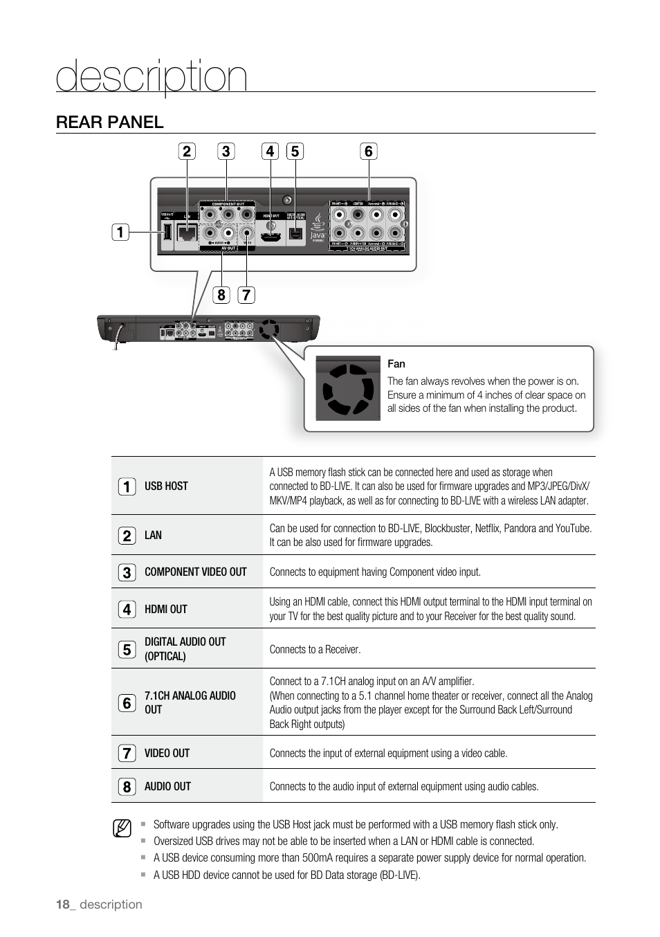 Rear panel, Description | Samsung BD-P3600-XAA User Manual | Page 18 / 104