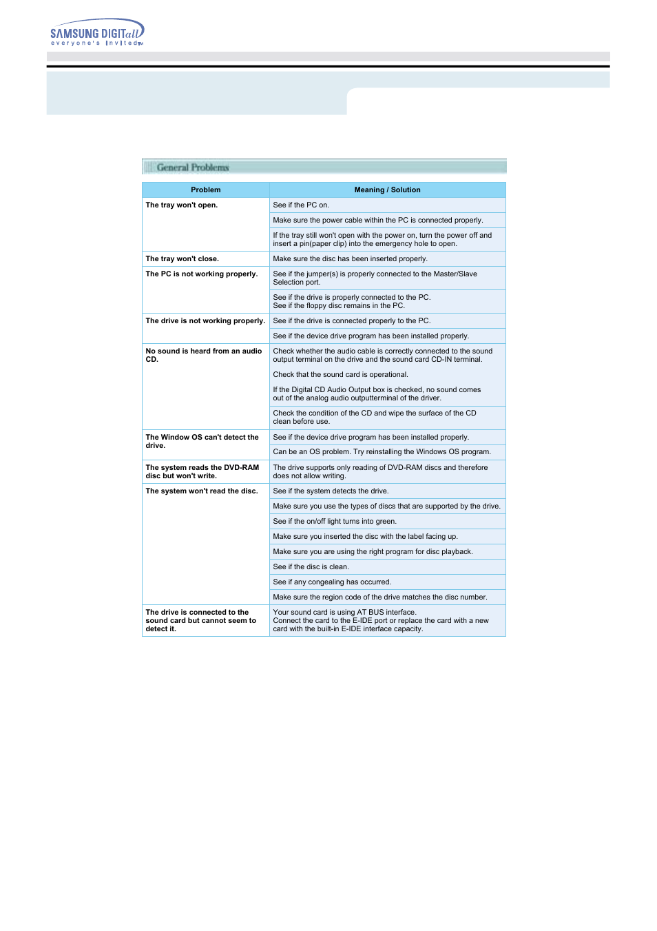 Troubleshooting | Samsung SH-W08AEN User Manual | Page 25 / 26