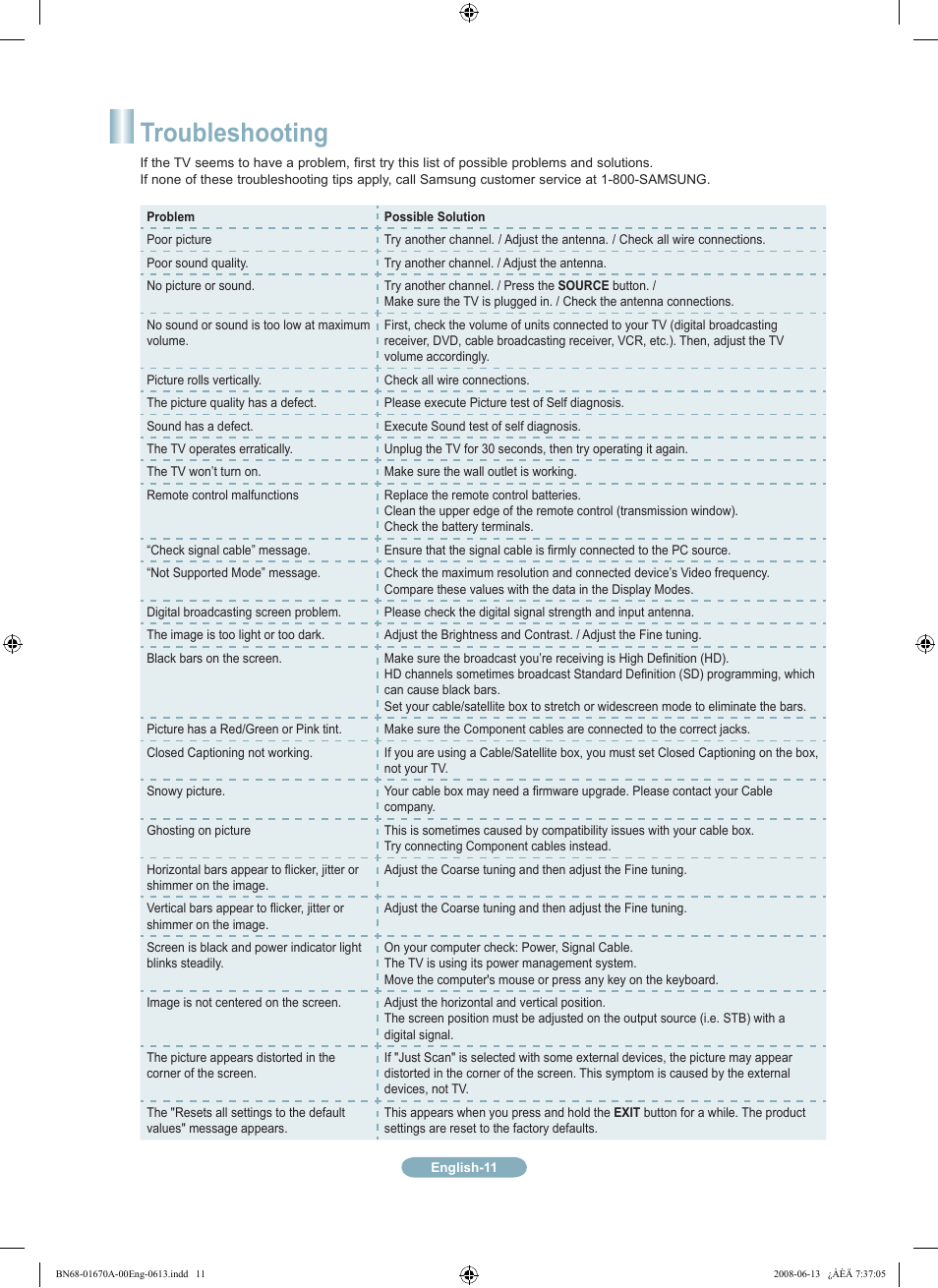 Troubleshooting | Samsung LN52A630M1FXZA User Manual | Page 11 / 12