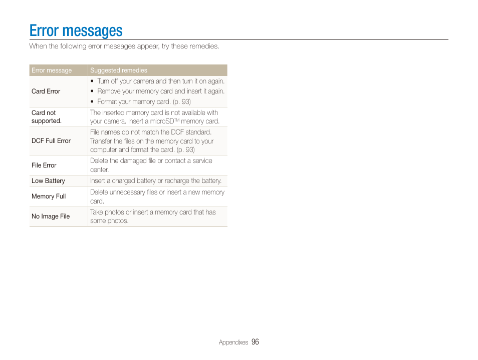 Error messages | Samsung EC-TL240ZBPBUS User Manual | Page 97 / 113