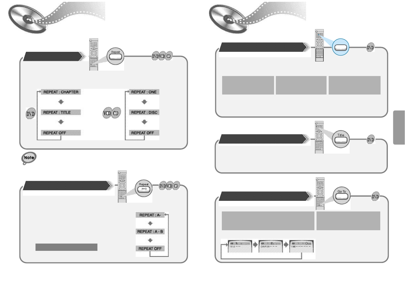 Repeat playback, Using disc menu/title | Samsung HT-DM150 User Manual | Page 13 / 25