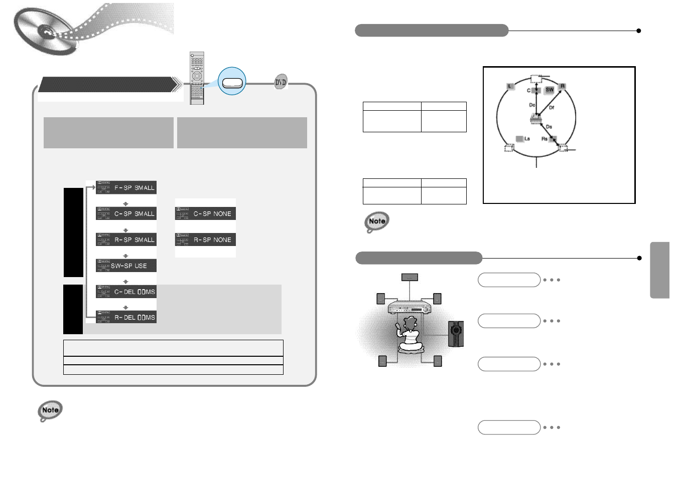 Speaker setup, Ideal speaker placement, Setting up the speaker delay time | Samsung HT-DM150 User Manual | Page 18 / 25