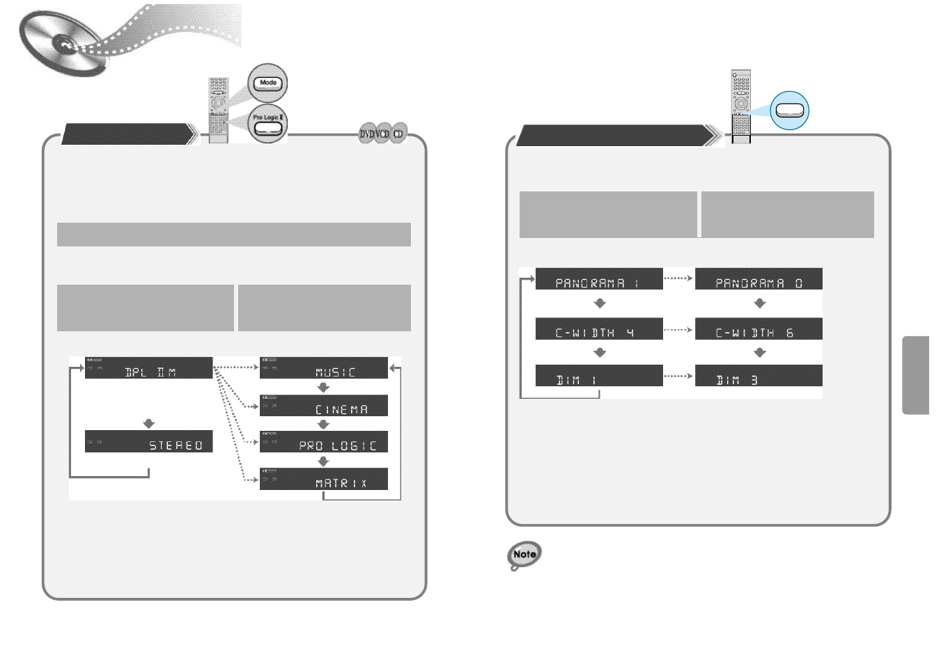 Dolby pro logic ii decoder | Samsung HT-DM150 User Manual | Page 20 / 25