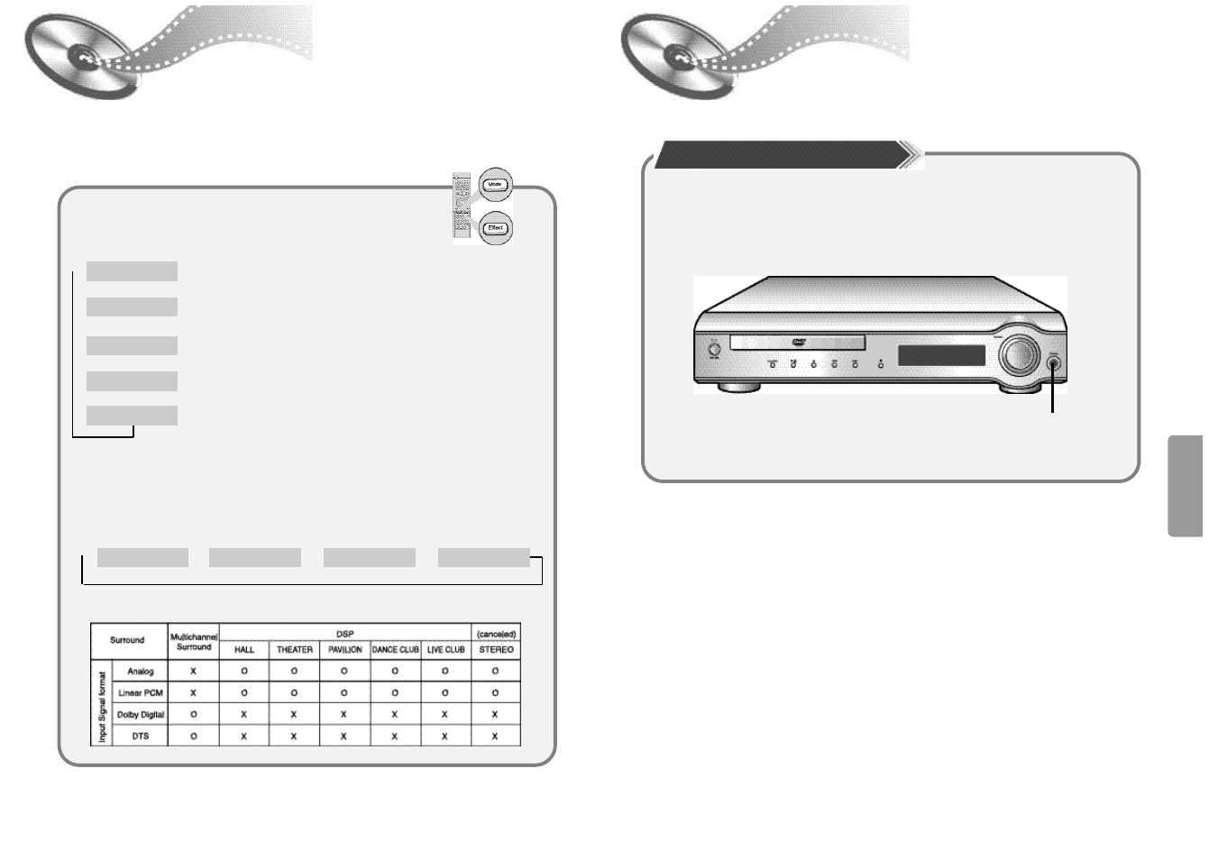 Dsp(digital signal processor) modes, Radio operation, Listening on headphones | Modes listening on headphones, Digital signal processor) | Samsung HT-DM150 User Manual | Page 21 / 25