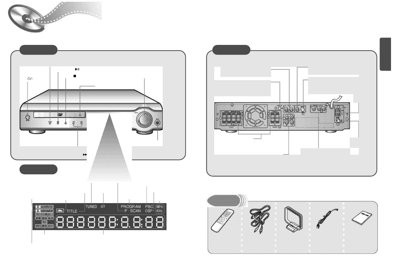 Description, Front panel display, Rear panel | Accessories | Samsung HT-DM150 User Manual | Page 5 / 25