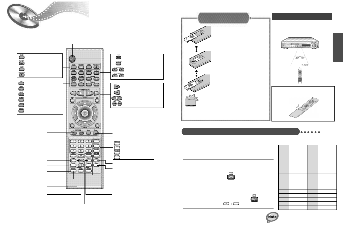 Remote control unit | Samsung HT-DM150 User Manual | Page 6 / 25