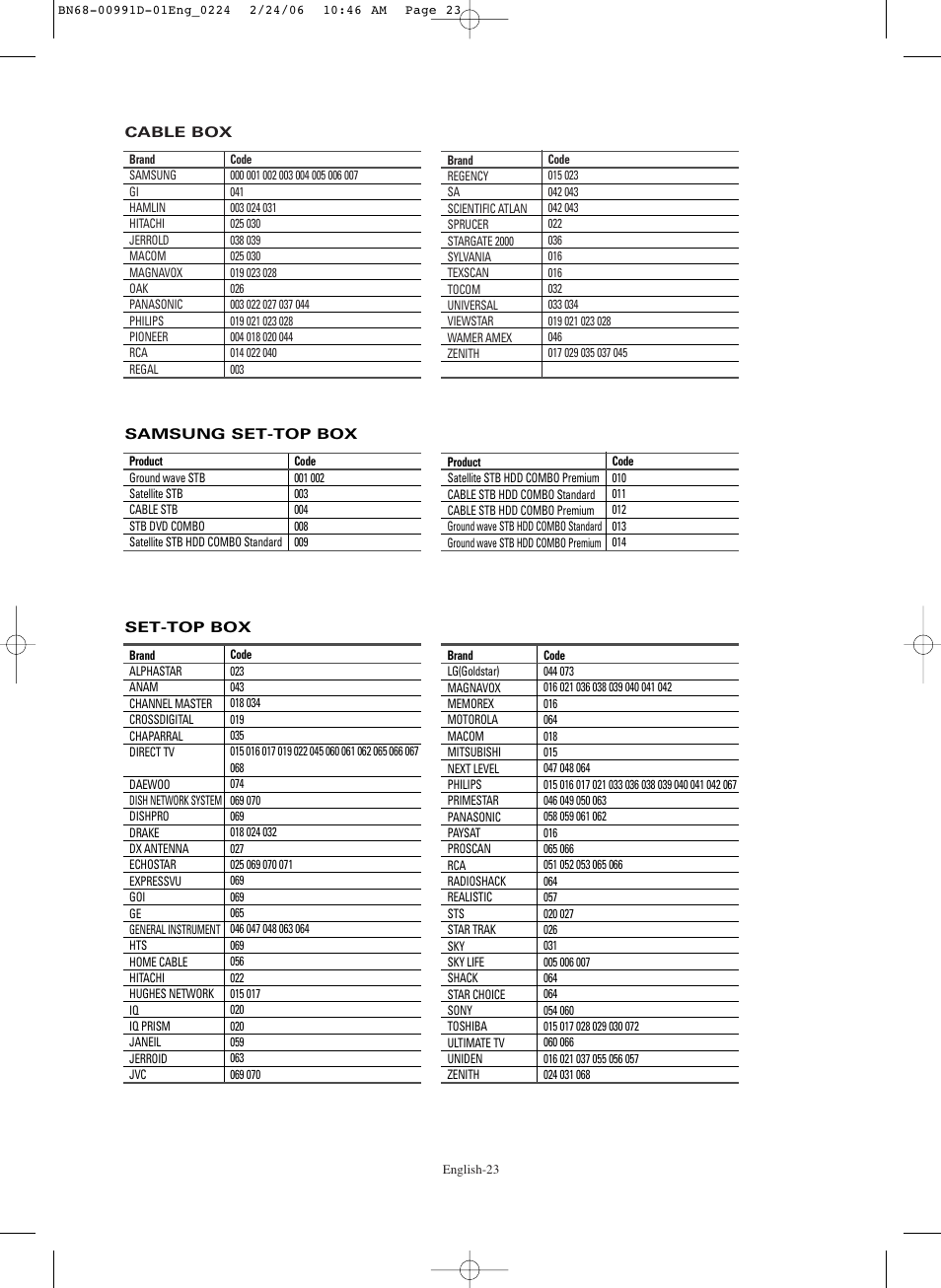 Samsung SPS4243X-XAA User Manual | Page 23 / 64