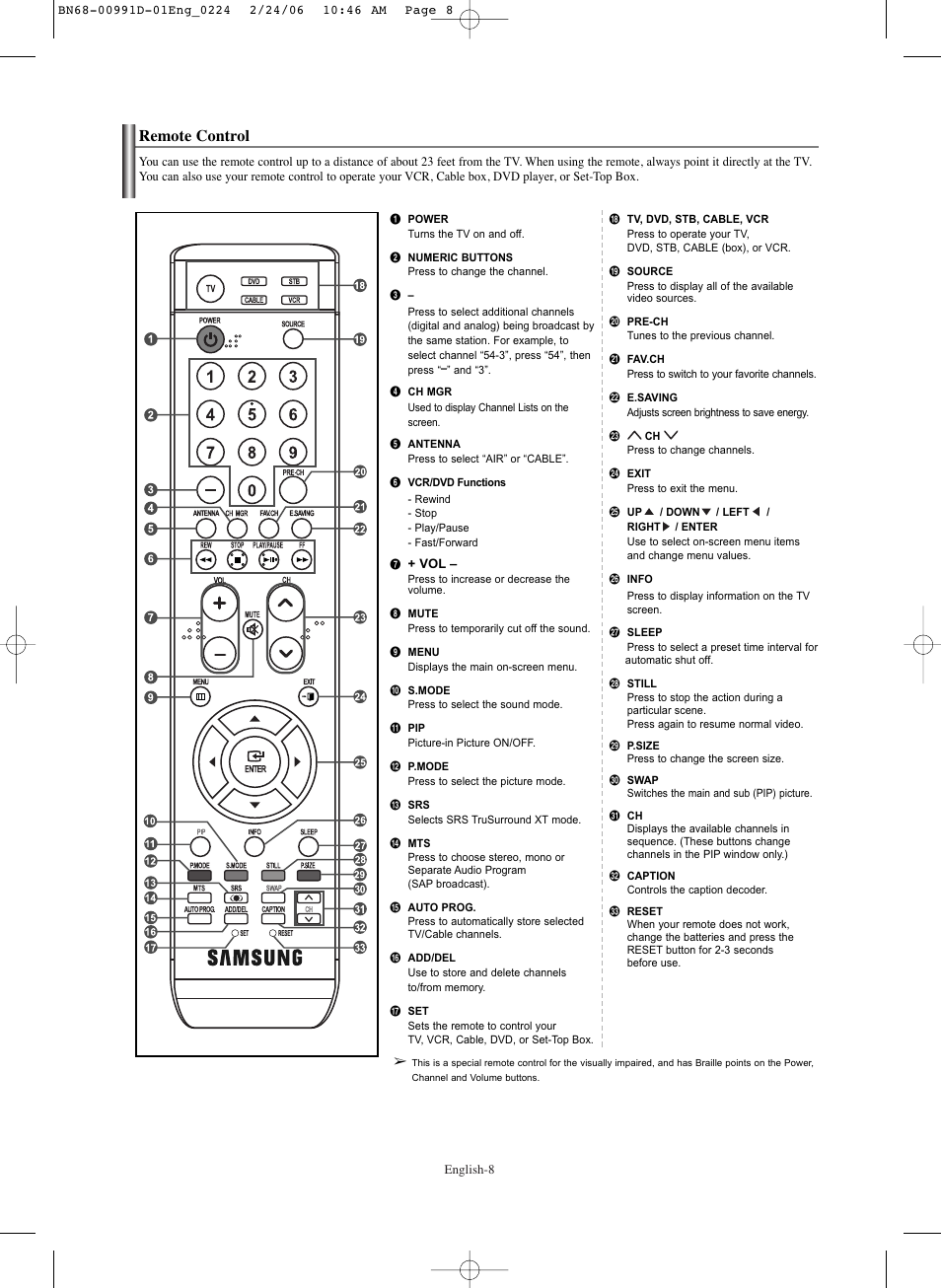 Remote control | Samsung SPS4243X-XAA User Manual | Page 8 / 64