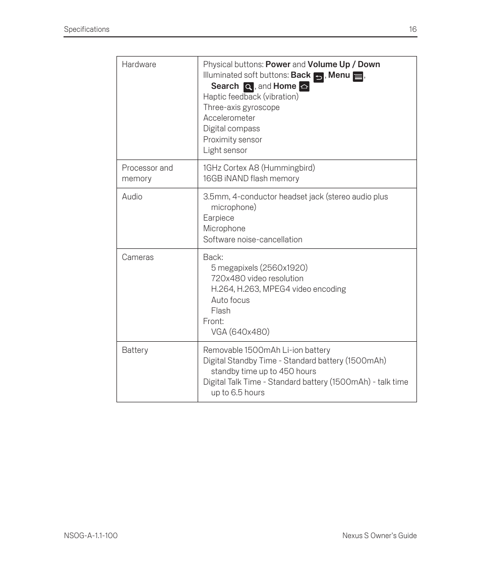 Samsung SEG-I9020PWATT User Manual | Page 16 / 16