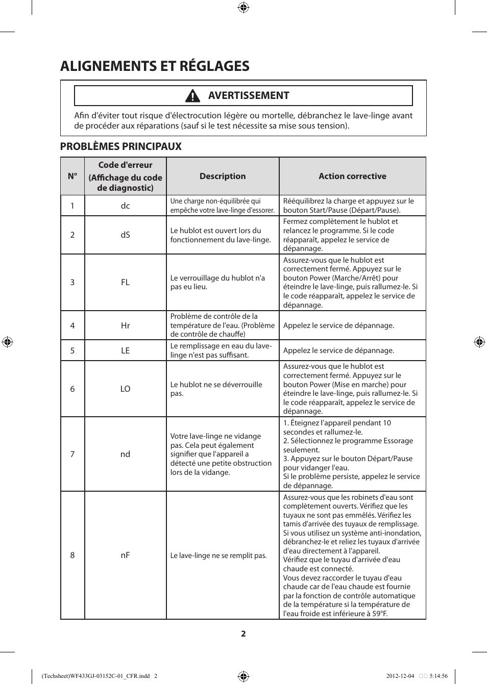 Alignements et réglages, Problèmes principaux, Avertissement | Samsung WF433BTGJWR-A1 User Manual | Page 22 / 60