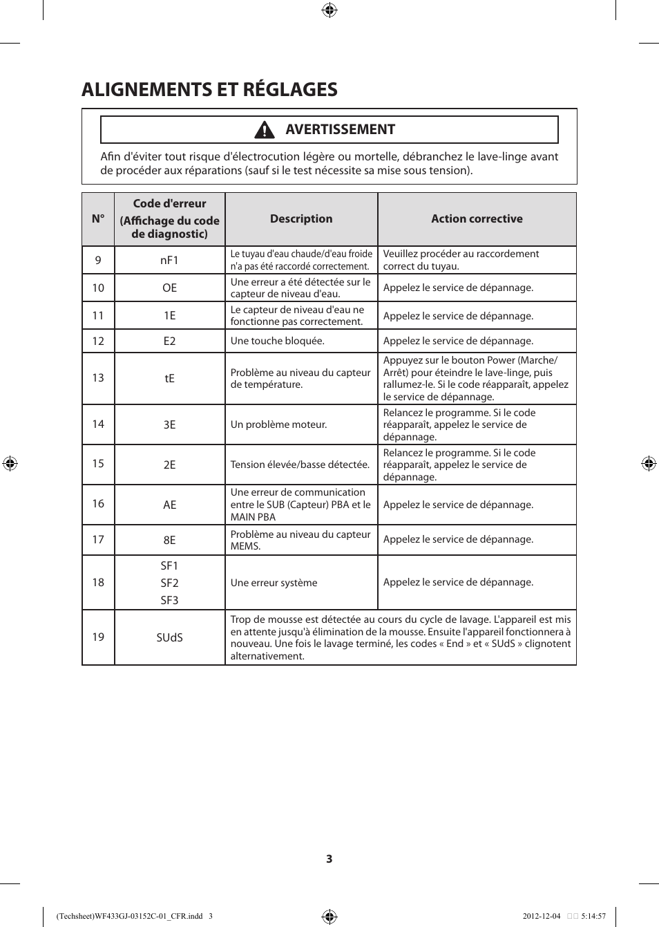 Alignements et réglages, Avertissement | Samsung WF433BTGJWR-A1 User Manual | Page 23 / 60