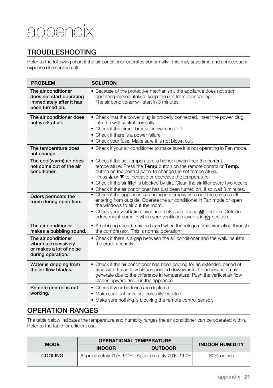 Appendix, Troubleshooting, Operation ranges | Samsung AW15ECB8XAA User Manual | Page 21 / 22