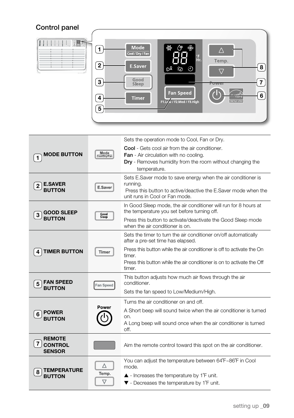 Control panel | Samsung AW15ECB8XAA User Manual | Page 9 / 22