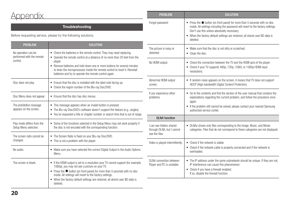 Appendix, Troubleshooting, Appendix troubleshooting | Samsung BD-F5100-ZA User Manual | Page 20 / 25