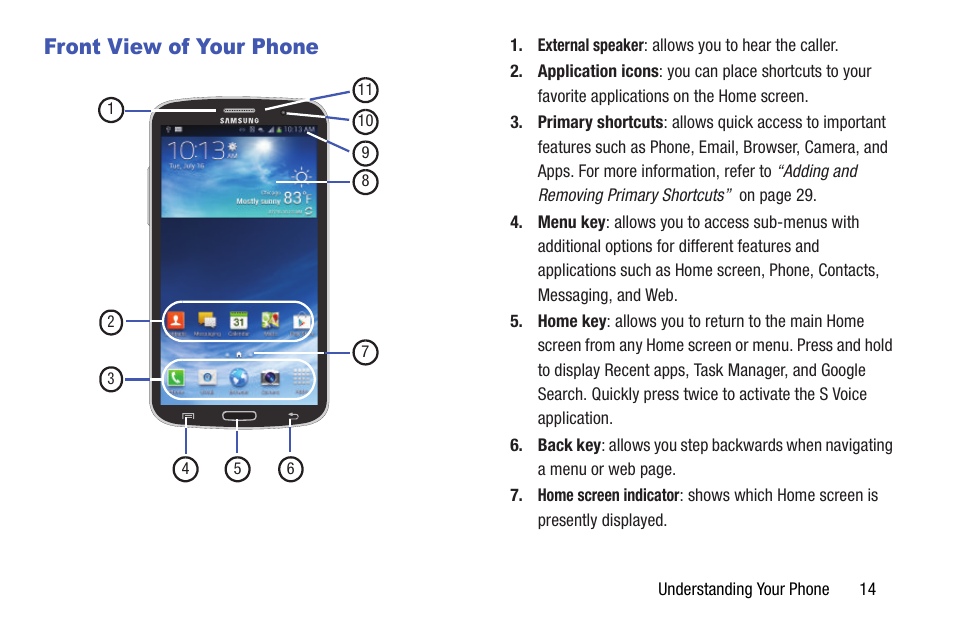 Front view of your phone | Samsung SGH-I527ZKBATT User Manual | Page 21 / 237