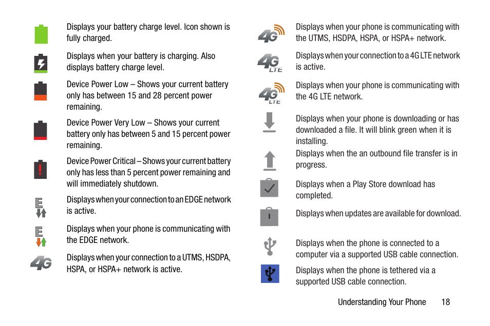 Samsung SGH-I527ZKBATT User Manual | Page 25 / 237