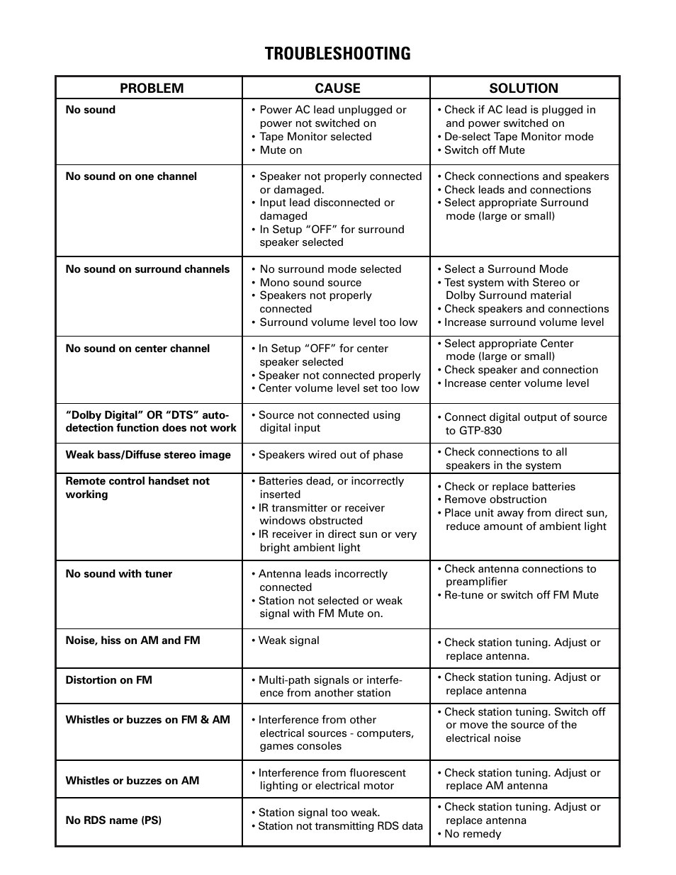 Troubleshooting | Adcom GTP-830 User Manual | Page 37 / 40