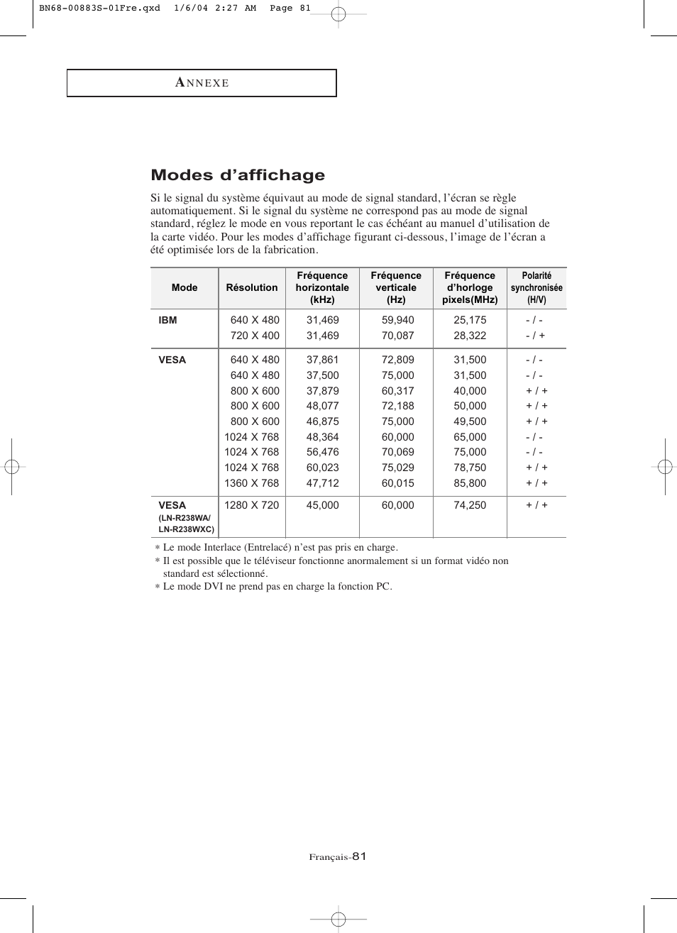 Modes d’affichage | Samsung LNR238WXCX-XAA User Manual | Page 172 / 258