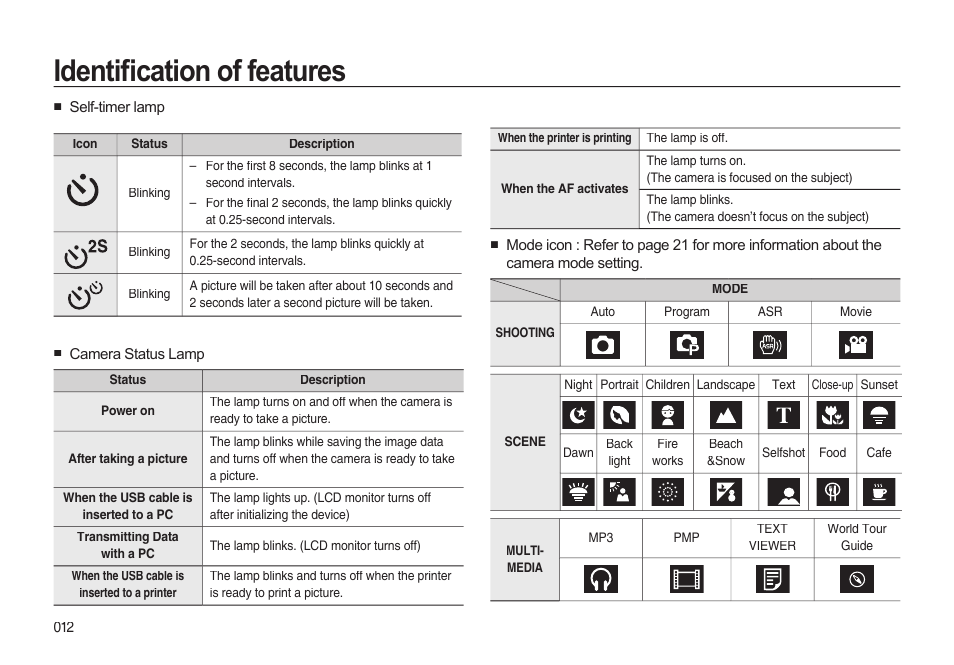 Identiﬁ cation of features | Samsung EC-I85ZZBBA-AU User Manual | Page 12 / 130