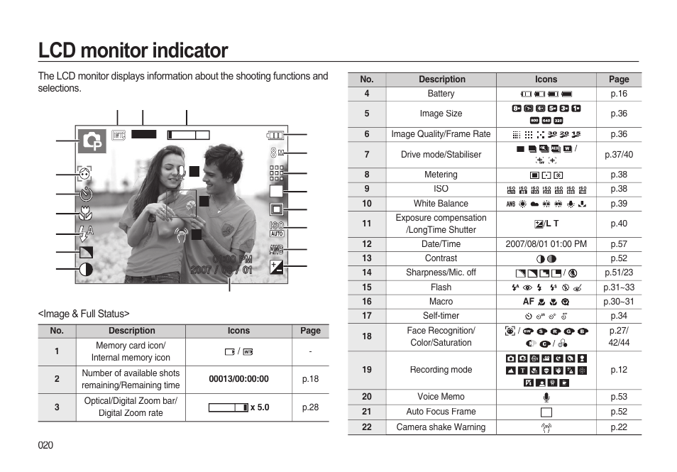 Lcd monitor indicator | Samsung EC-I85ZZBBA-AU User Manual | Page 20 / 130