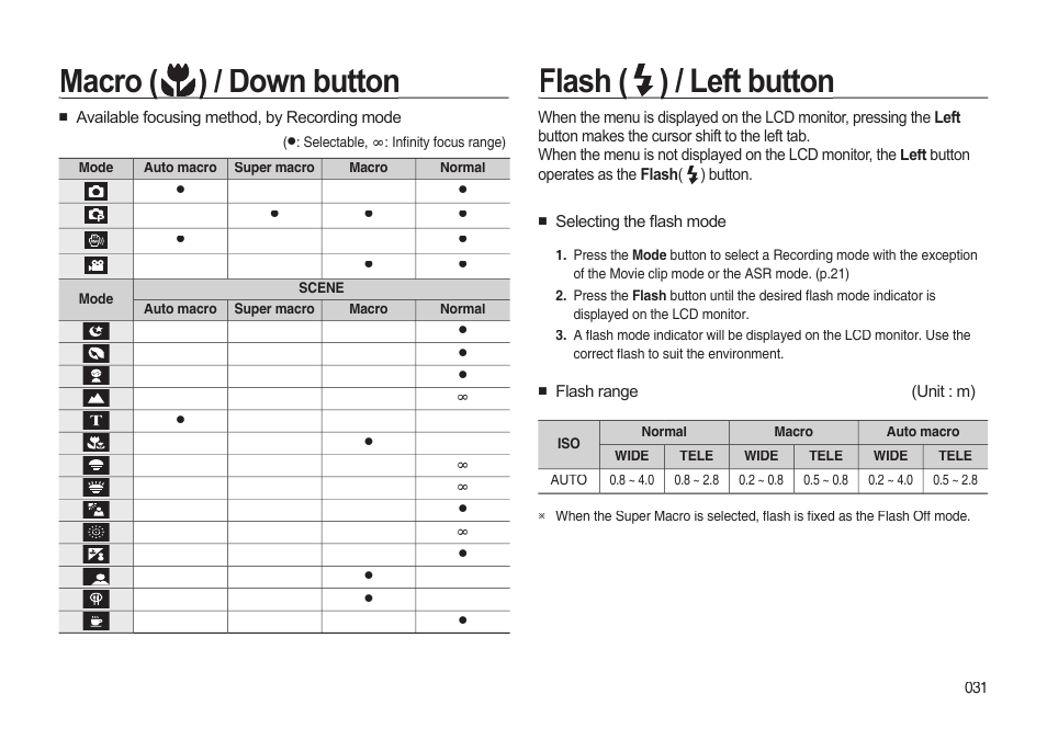 Flash ( flash ( ) / left button ) / left button, Macro ( macro ( ) / down button ) / down button | Samsung EC-I85ZZBBA-AU User Manual | Page 31 / 130