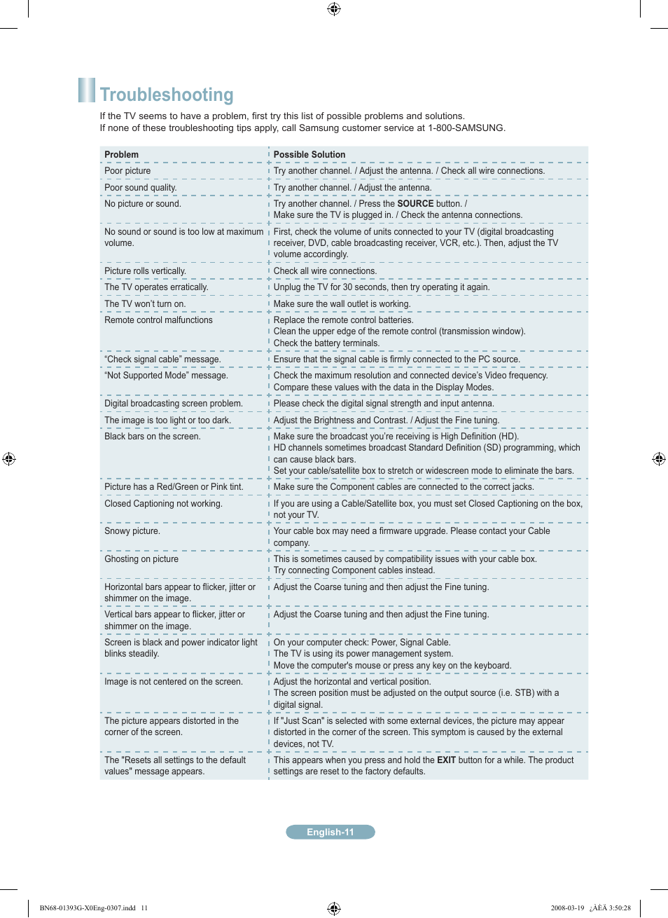 Troubleshooting | Samsung LN52A580P6FXZA User Manual | Page 11 / 12