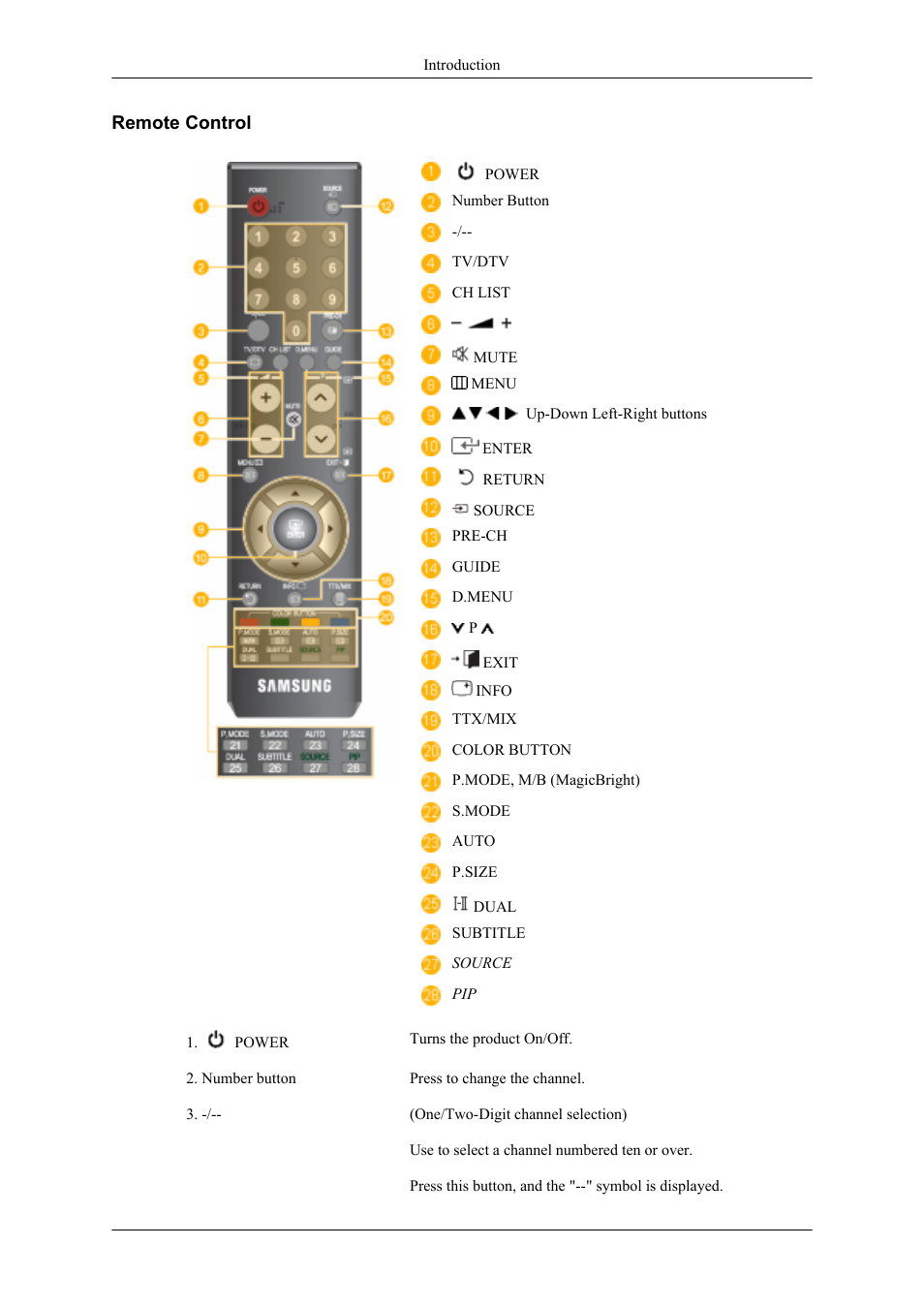 Remote control | Samsung LS20TDNSUV-ZA User Manual | Page 17 / 80