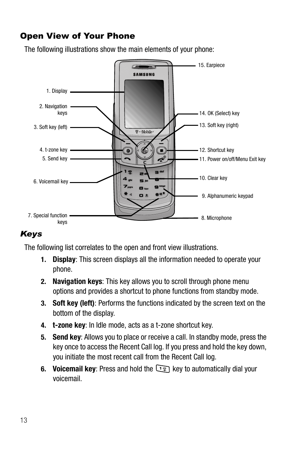 Open view of your phone, Keys | Samsung SGH-T819CNATMB User Manual | Page 16 / 186