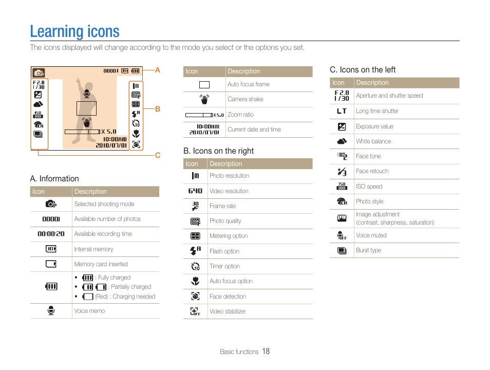 Learning icons | Samsung EC-PL90ZZBPAUS User Manual | Page 19 / 99