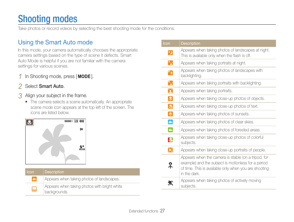 Shooting modes, Using the smart auto mode, Using the smart auto mode …………………………… 27 | Samsung EC-PL90ZZBPAUS User Manual | Page 28 / 99