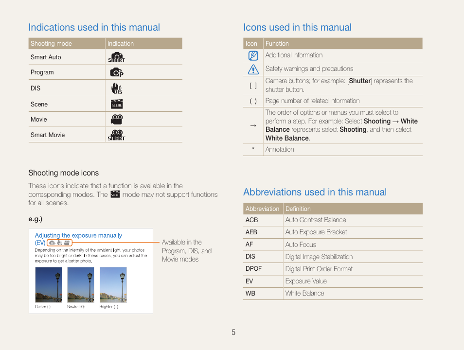 Indications used in this manual, Icons used in this manual, Abbreviations used in this manual | Samsung EC-PL90ZZBPAUS User Manual | Page 6 / 99